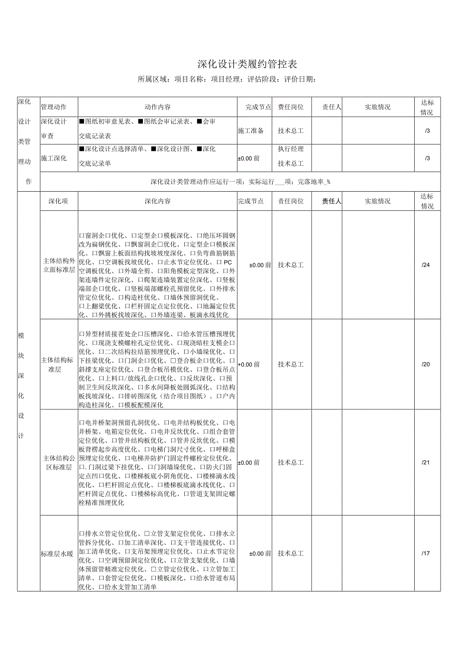 深化设计类履约管控表.docx_第1页