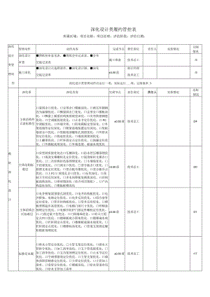 深化设计类履约管控表.docx