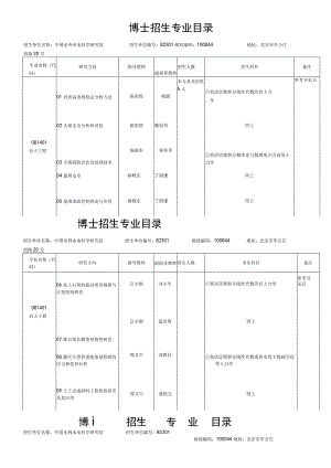 博士招生专业目录.docx