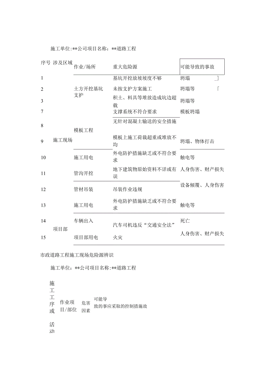 中某小学生家庭劳动教育教学指导清单.docx_第1页