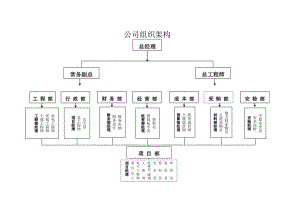 建筑公司组织架构09建筑公司组织架构.docx