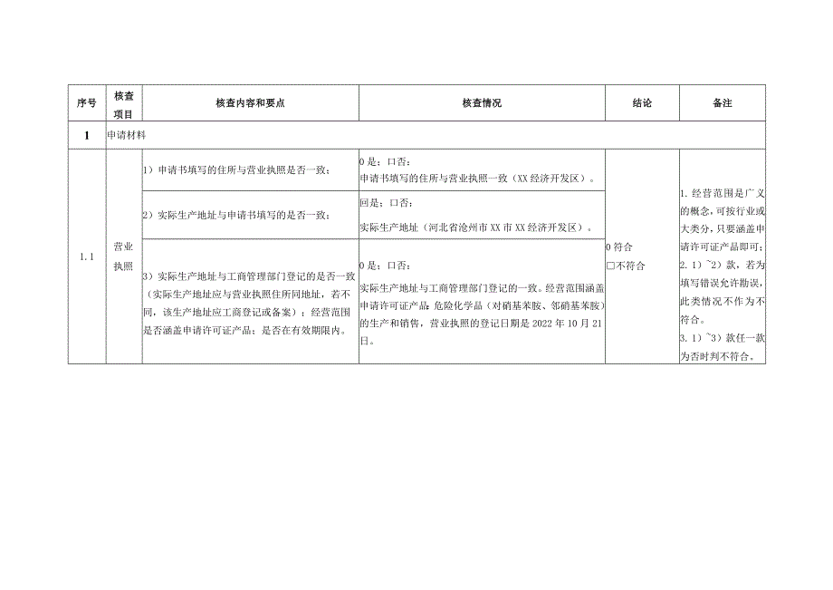 生产许可证核查办法-苯胺类.docx_第3页