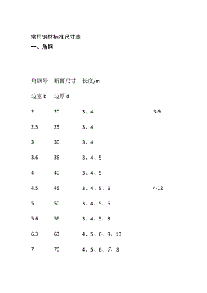 (全)常用钢材标准尺寸表.docx