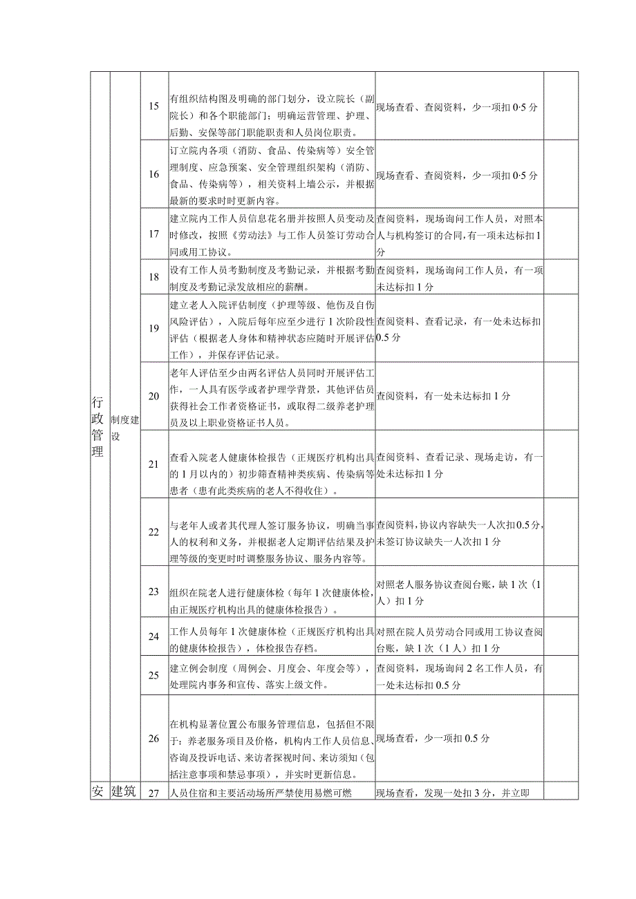 养老机构运营服务质量考评表.docx_第2页