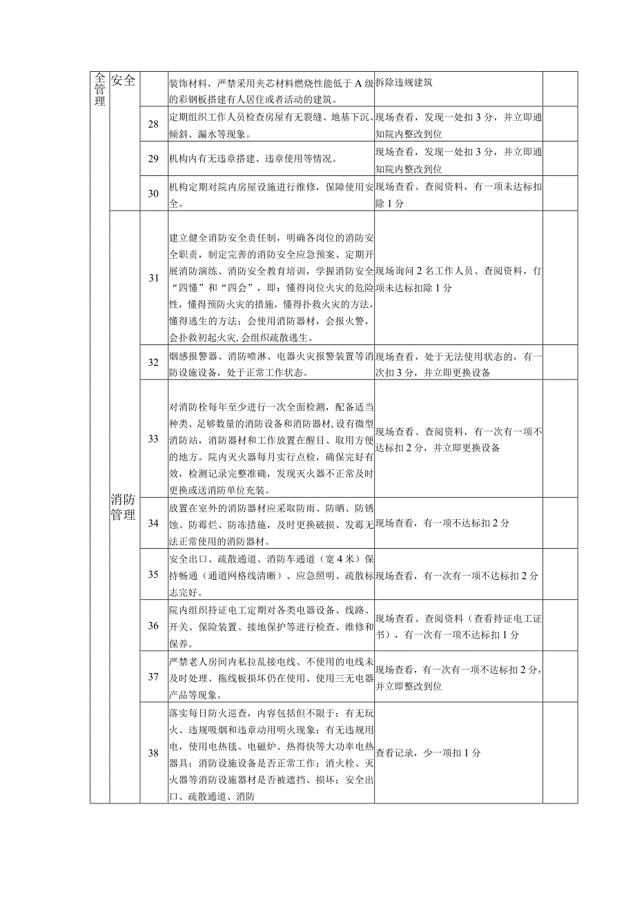 养老机构运营服务质量考评表.docx_第3页