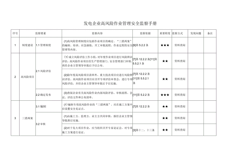 发电企业高风险作业管理安全监察手册.docx_第1页