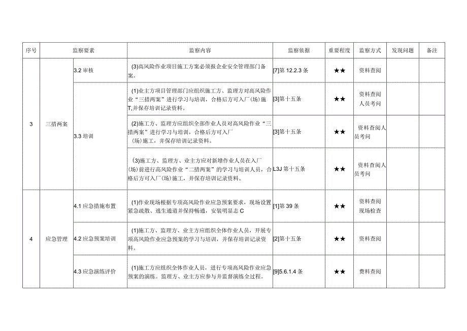 发电企业高风险作业管理安全监察手册.docx_第2页