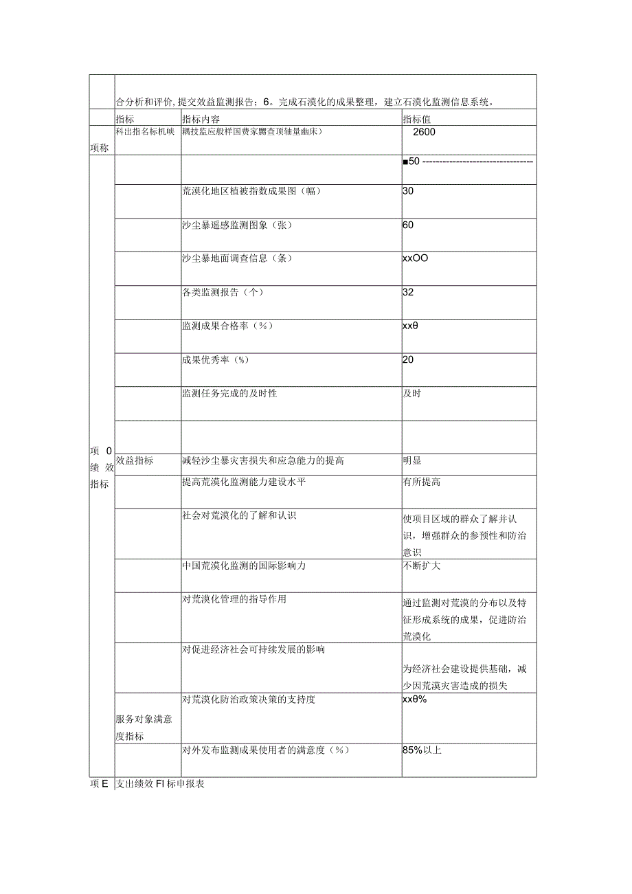 3项目支出绩效自评表填写样例.docx_第3页