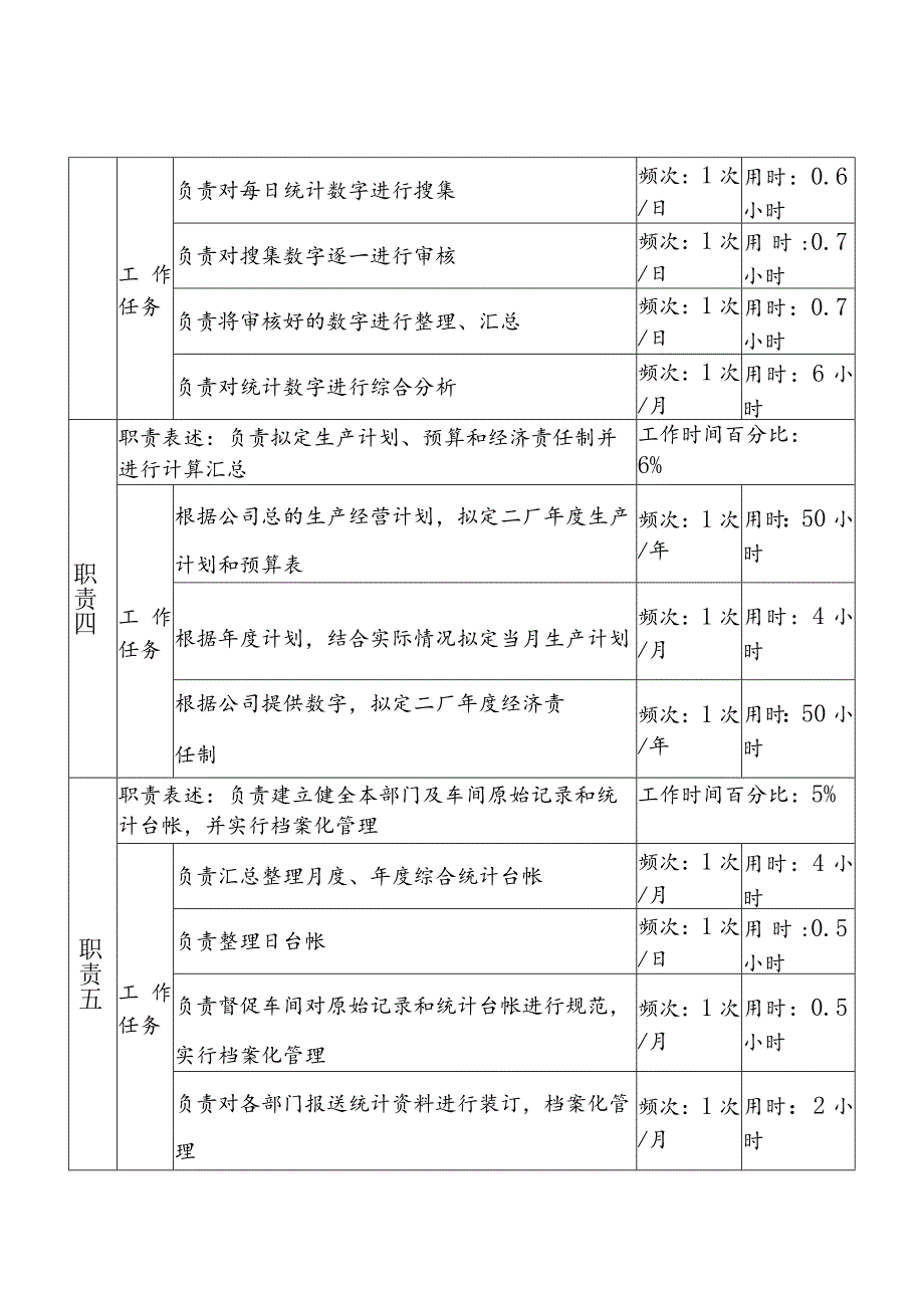 2023年整理-生产综合统计岗.docx_第3页