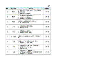 技术管理室办公室5S管理基准.docx