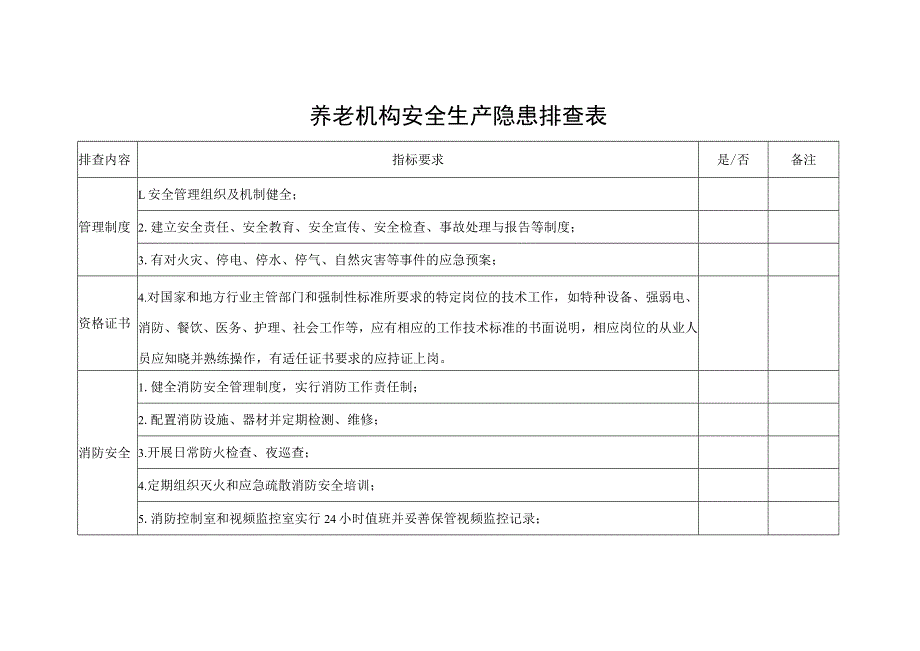 养老机构安全生产隐患排查表.docx_第1页