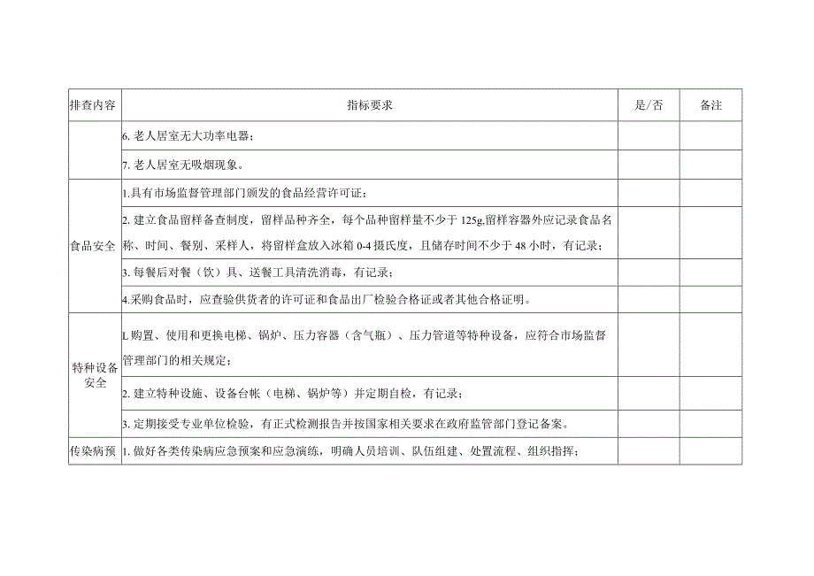 养老机构安全生产隐患排查表.docx_第2页