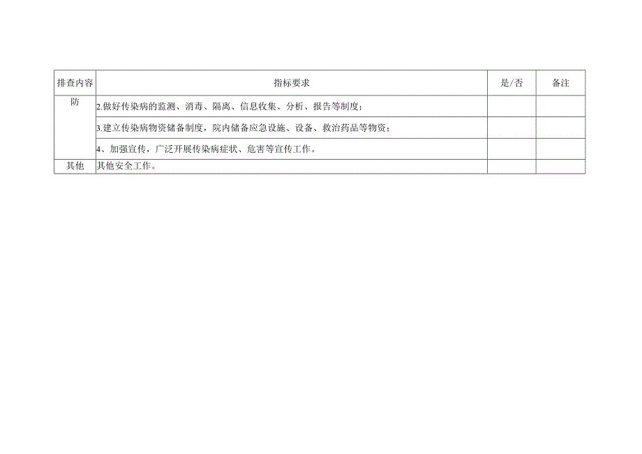 养老机构安全生产隐患排查表.docx_第3页