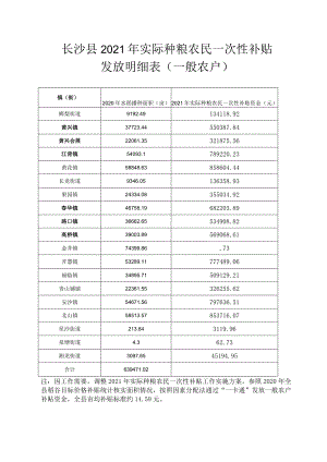 长沙县2021年实际种粮农民一次性补贴发放明细表一般农户.docx