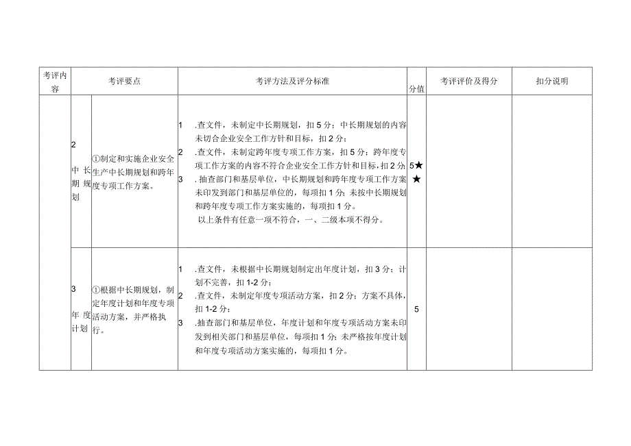 2023年整理-省港口普通货物码头企业安全生产达标考评细则hrf.docx_第2页