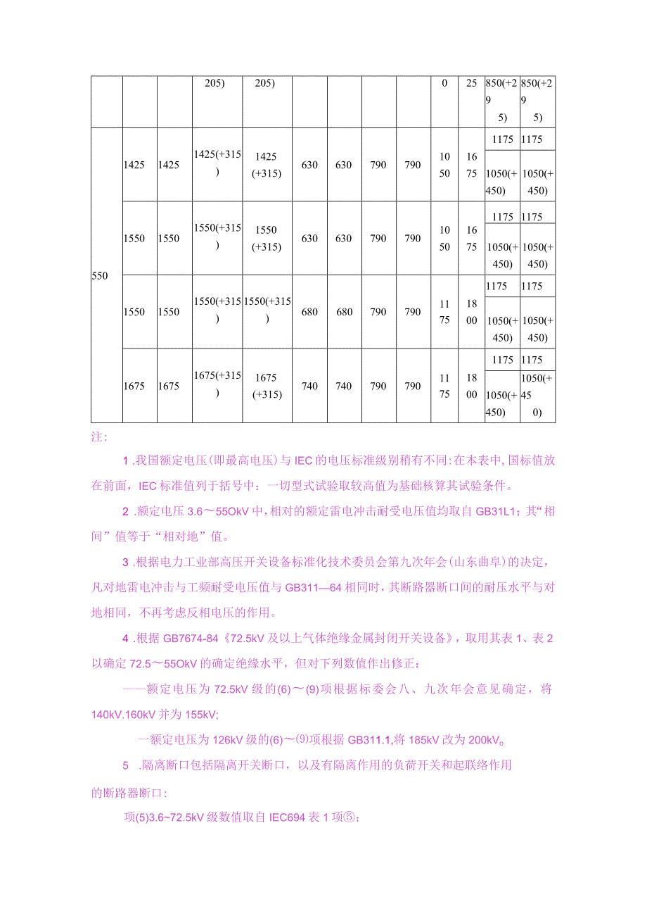 高压开关设备的共用订货技术导则（定义与额定值）.docx_第2页