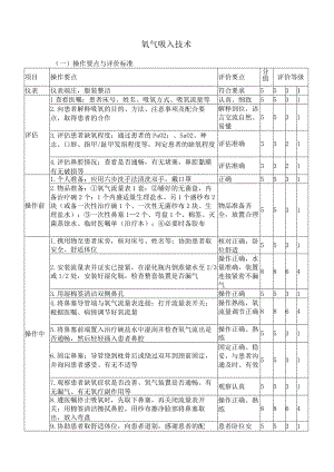 氧气吸入技术.docx