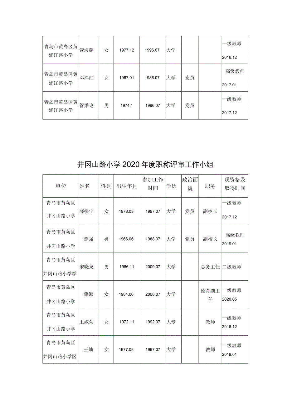 香江路第一小学、井冈山路小学2020年度职称评审工作小组.docx_第2页