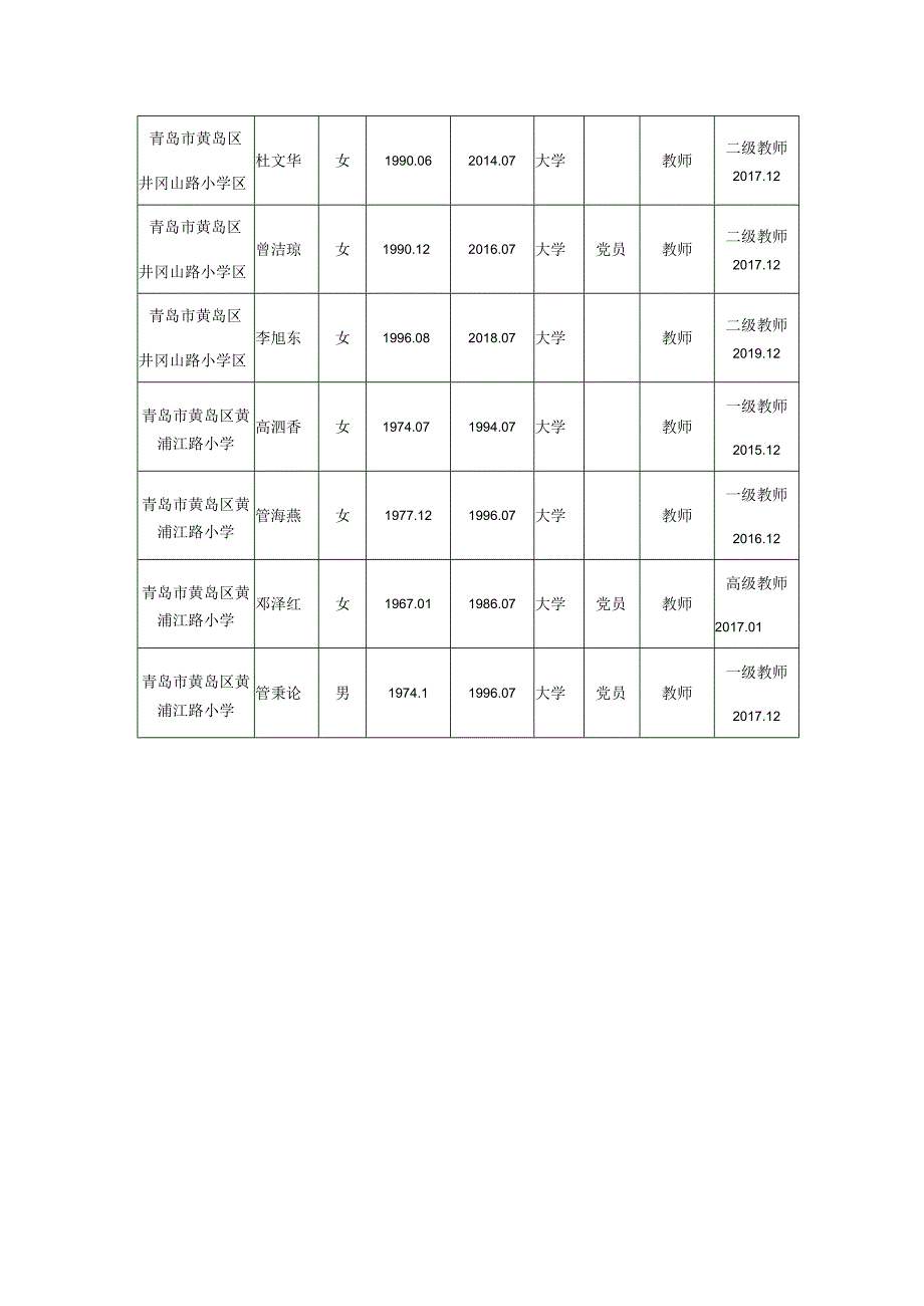 香江路第一小学、井冈山路小学2020年度职称评审工作小组.docx_第3页