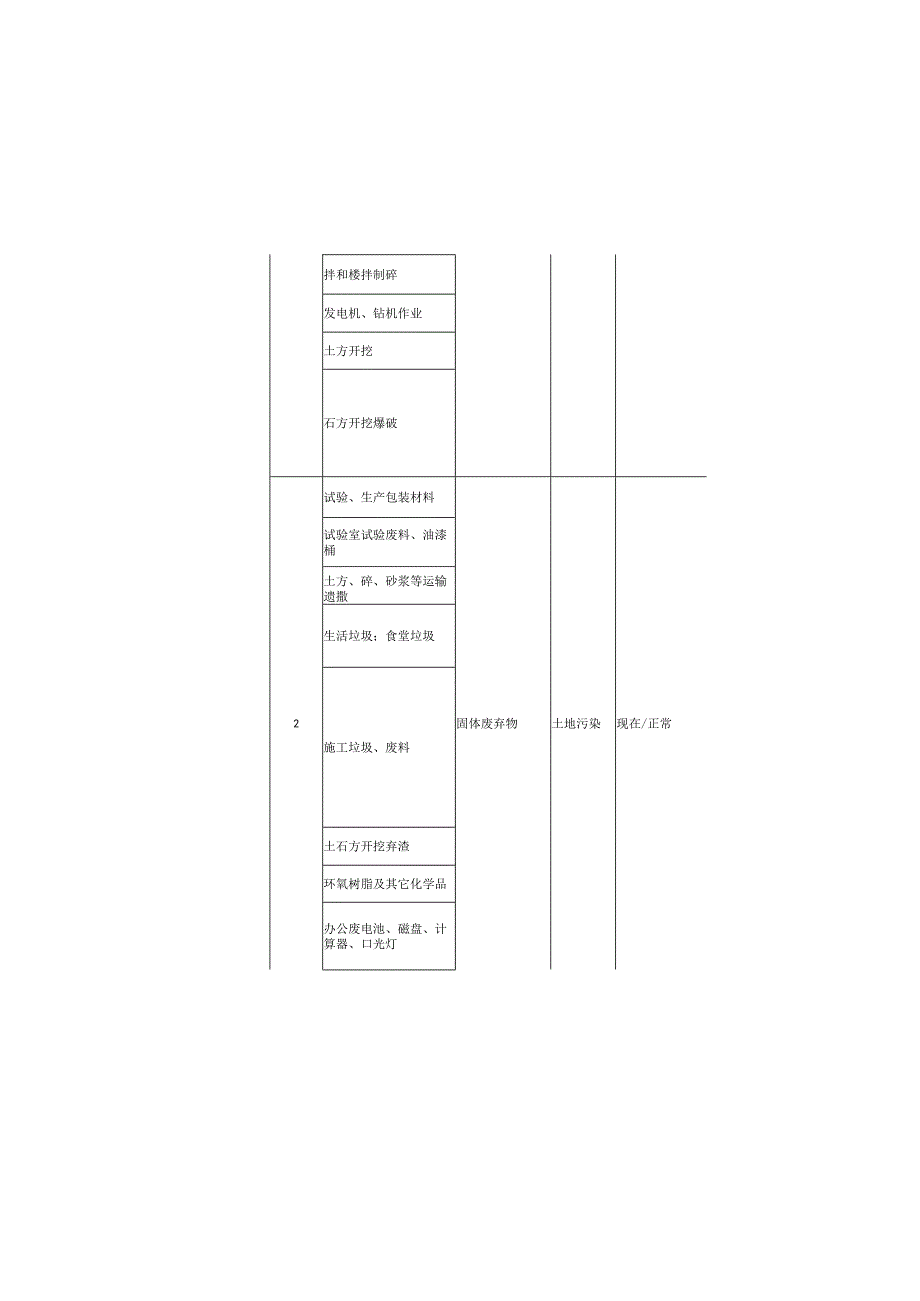 重要环境因素清单及控制措施.docx_第3页