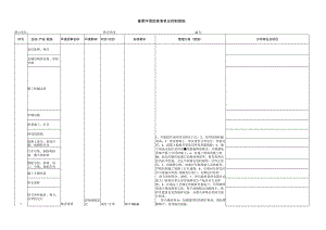 重要环境因素清单及控制措施.docx