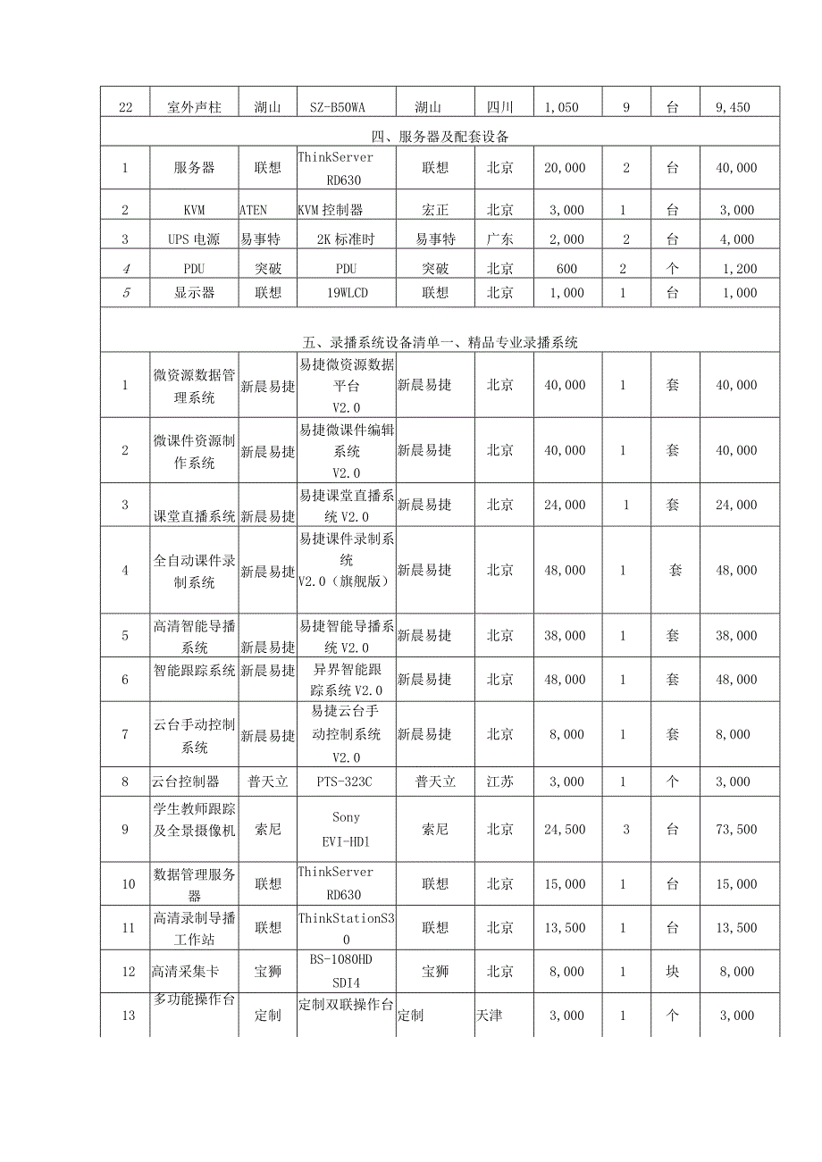 天津市和平区教学设备管理站数字校园项目.docx_第3页