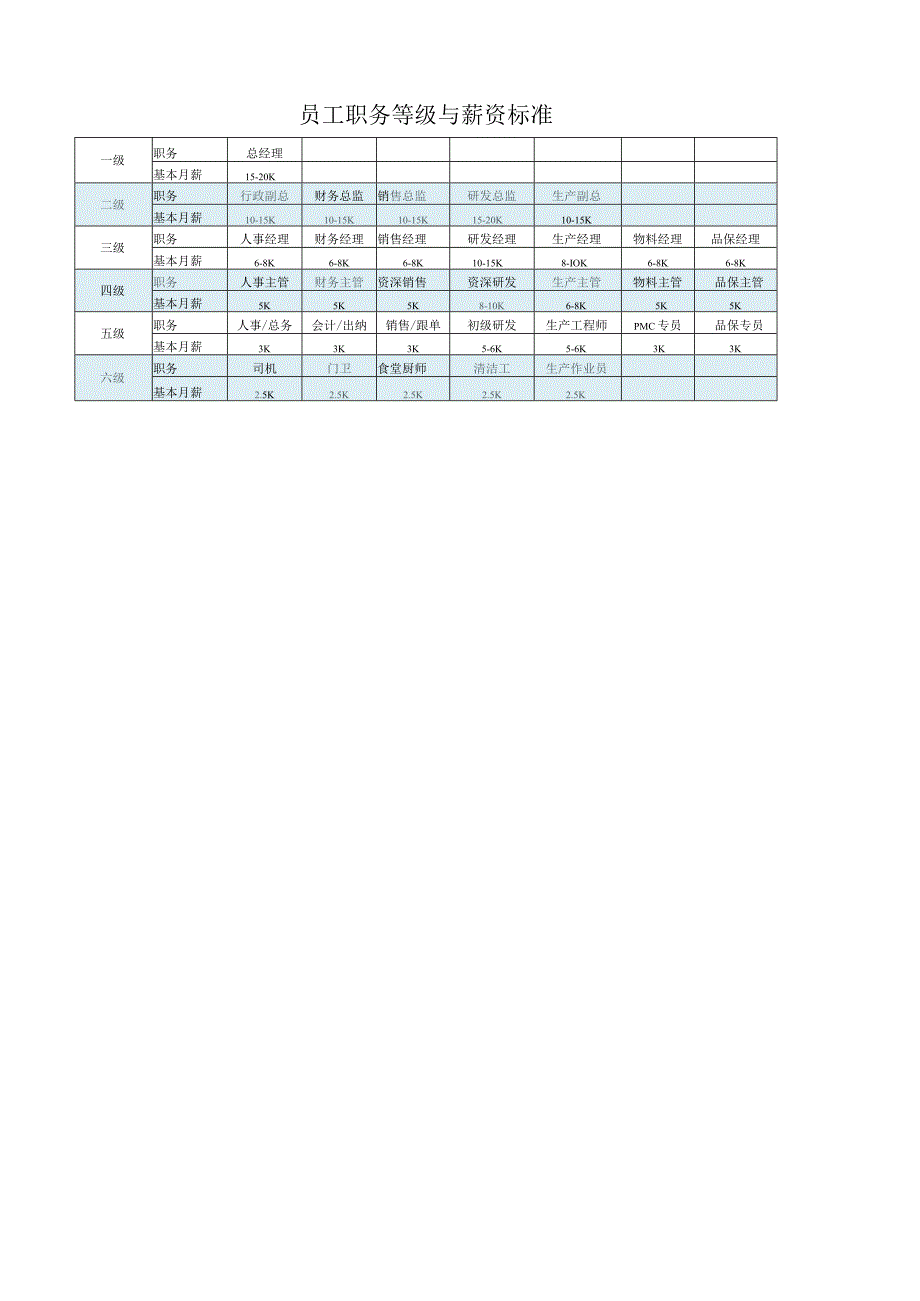 职务等级与薪资标准.docx_第1页