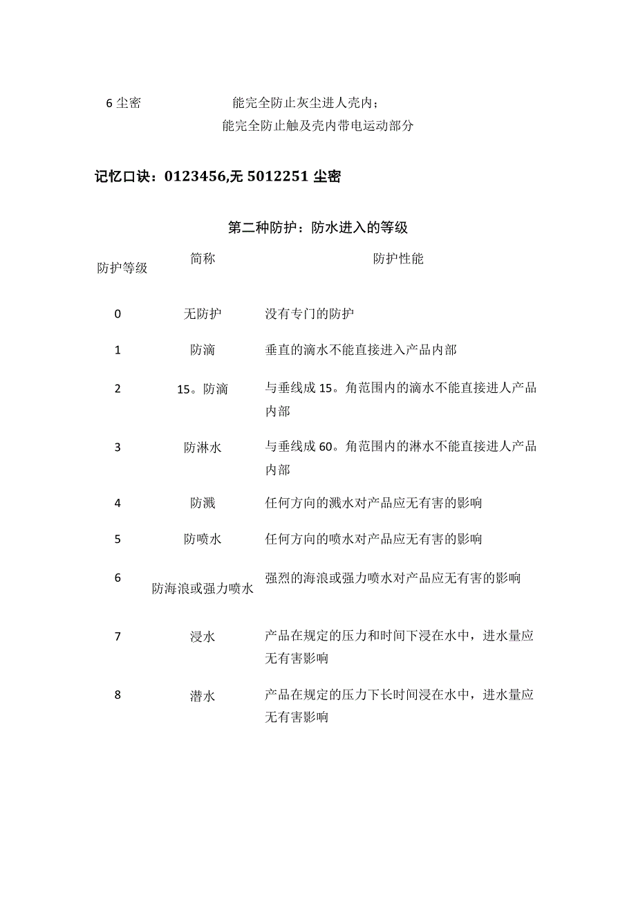 注安技术：低压电器设备必考点与6个记忆口诀(全考点).docx_第2页