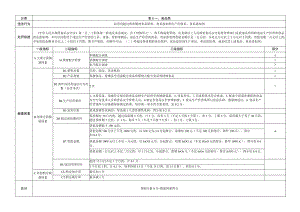 四川省市场监督管理领域常见违法行为行政处罚裁量因素积分量化表.docx