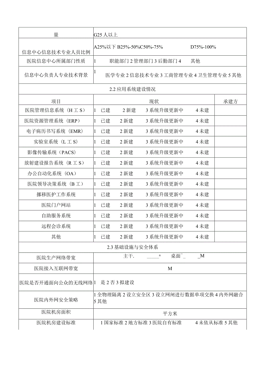 医院卫生信息互联互通成熟度自评表.docx_第2页