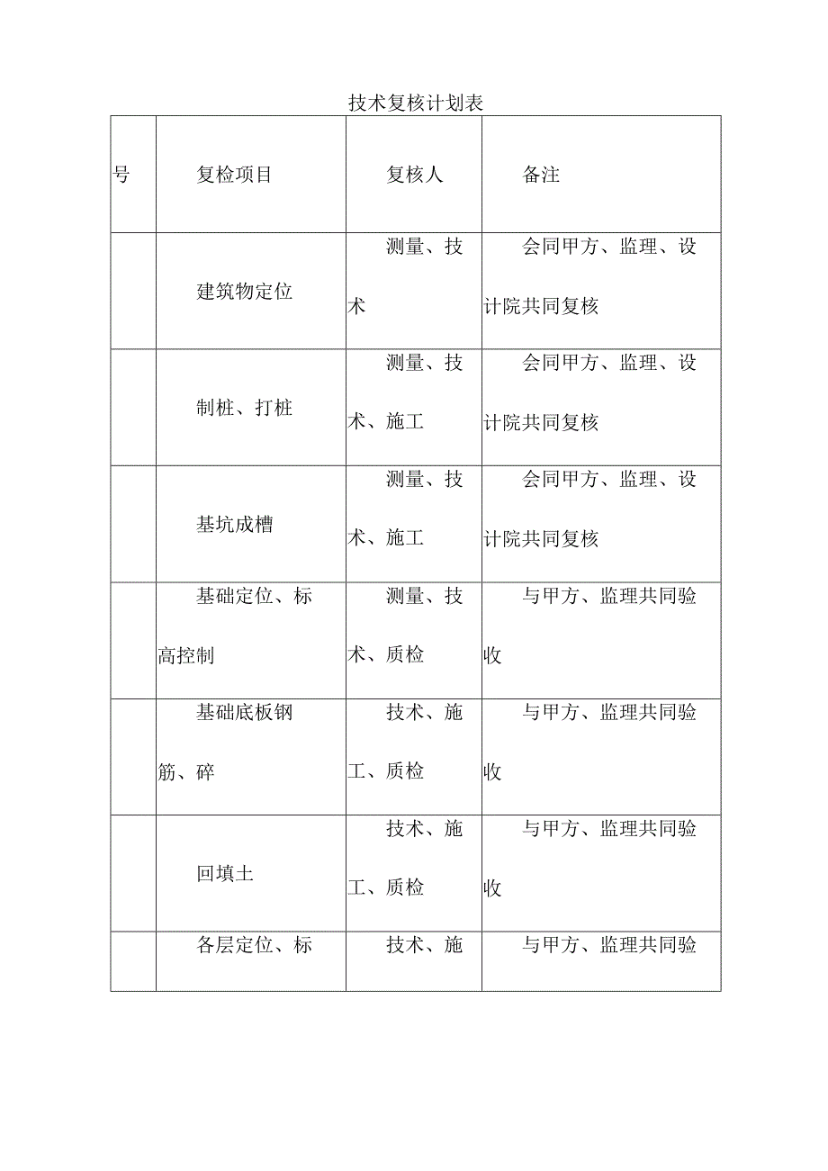 学校扩建工程宿舍楼及文体设施施工质量安全文明施工及现场治安保卫措施.docx_第2页