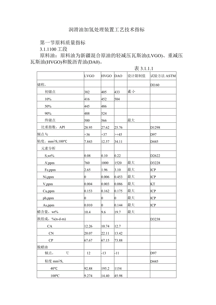 润滑油加氢处理装置工艺技术指标.docx_第1页