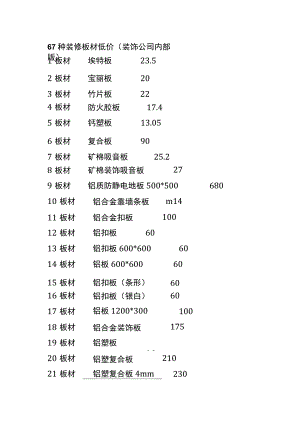 (全)67种装修板材低价（装饰公司内部版）.docx