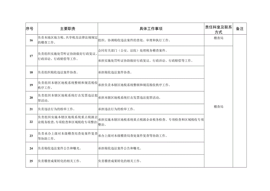 邱县地方税务局责任清单.docx_第3页