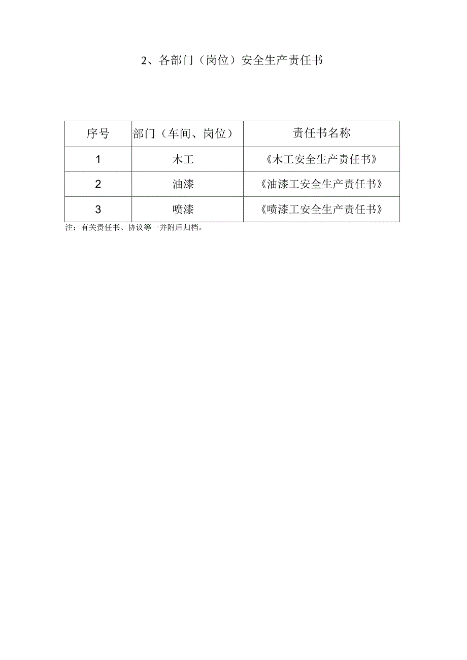 xxx家具厂安全生产台帐Word版.docx_第3页