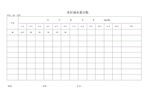 采区涌水量台账.docx