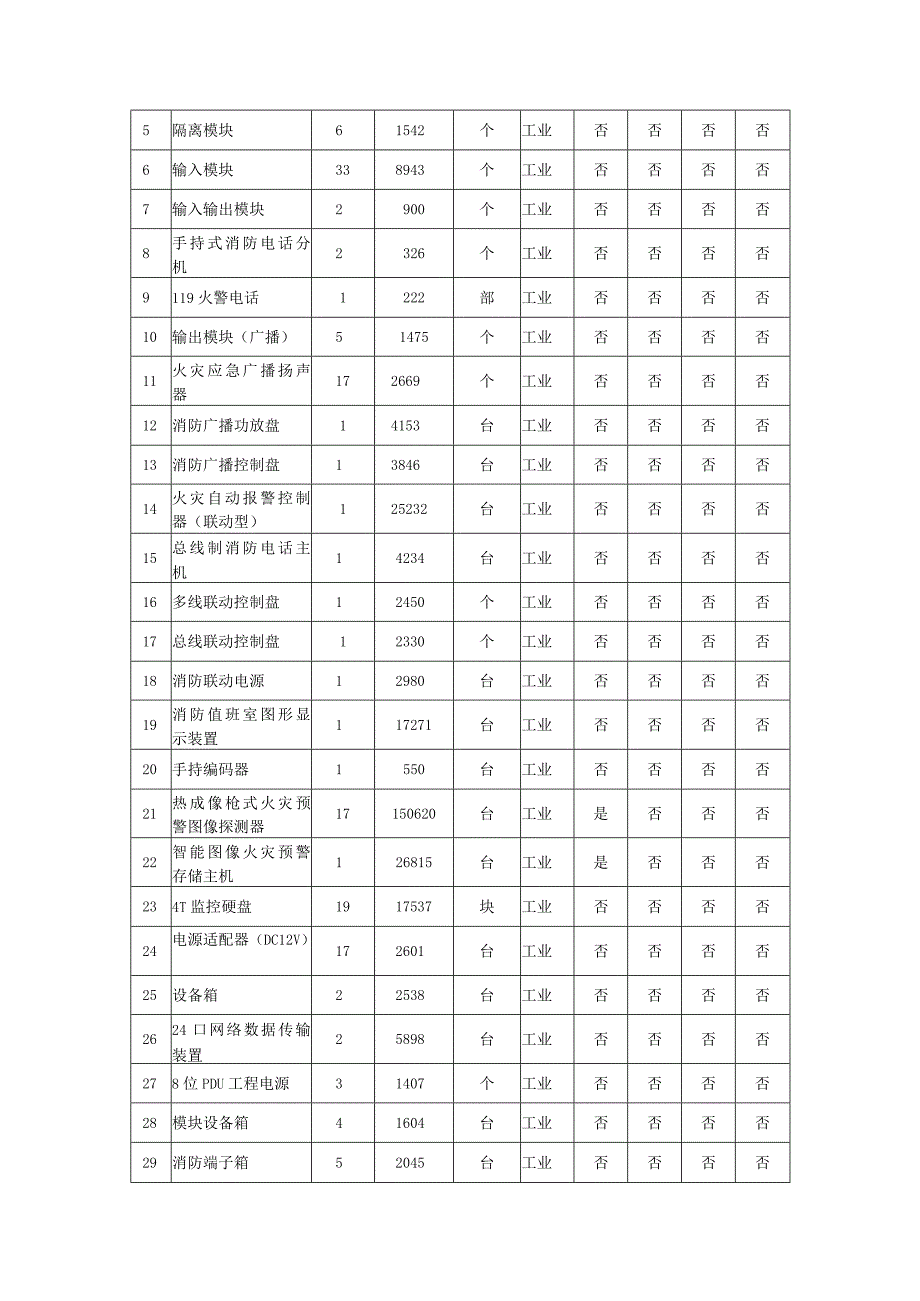 采购项目概述、采购清单、技术参数要求、质量要求、实施方案、履约能力要求及商务要求.docx_第2页