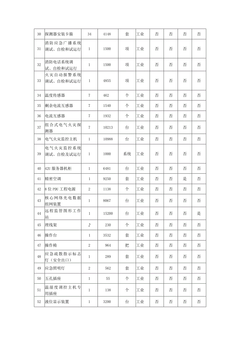 采购项目概述、采购清单、技术参数要求、质量要求、实施方案、履约能力要求及商务要求.docx_第3页