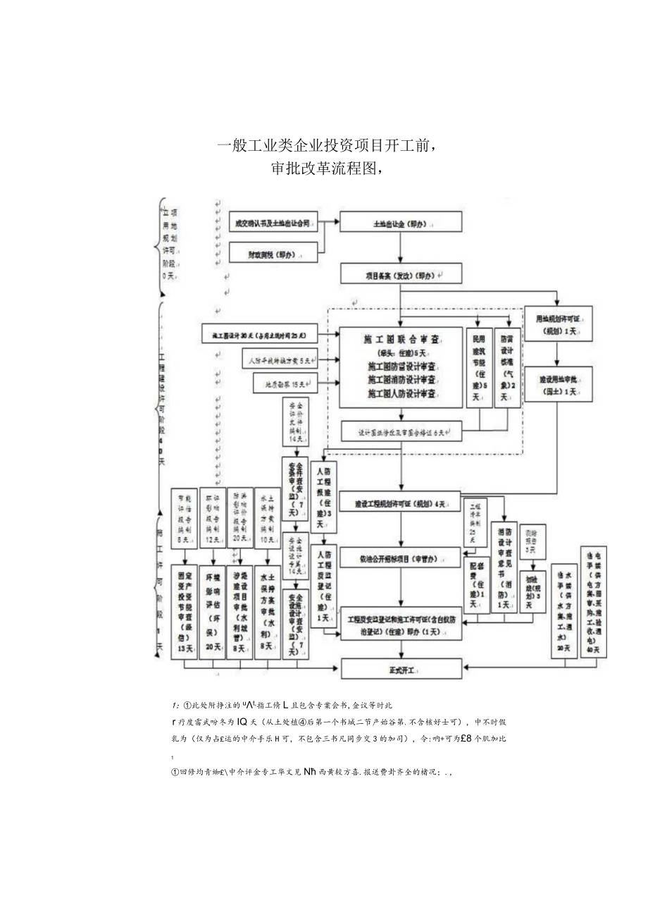 镇海区企业投资项目“最多跑一次”重点任务分解表.docx_第3页