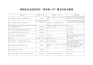 镇海区企业投资项目“最多跑一次”重点任务分解表.docx