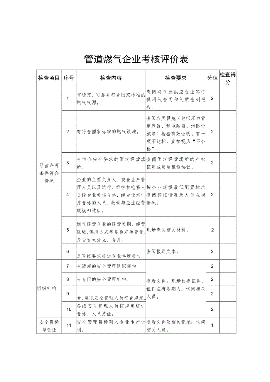 管道燃气企业考核评价表.docx_第1页