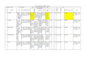 计量撬安全检查表分析(SCL+LEC)评价记录.docx