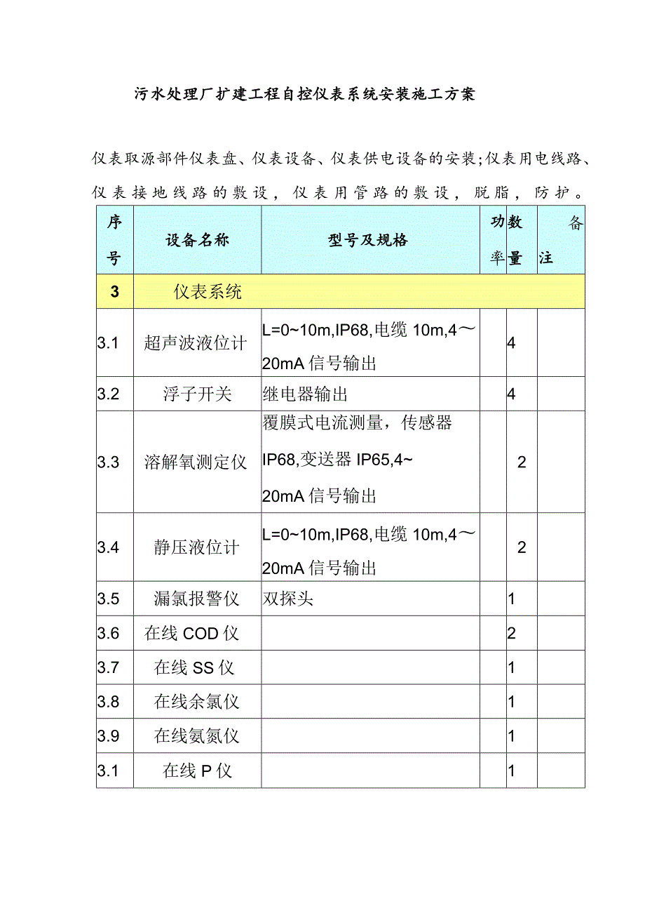 污水处理厂扩建工程自控仪表系统安装施工方案.docx_第1页