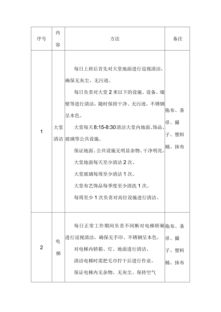 高层保洁作业内容.docx_第1页