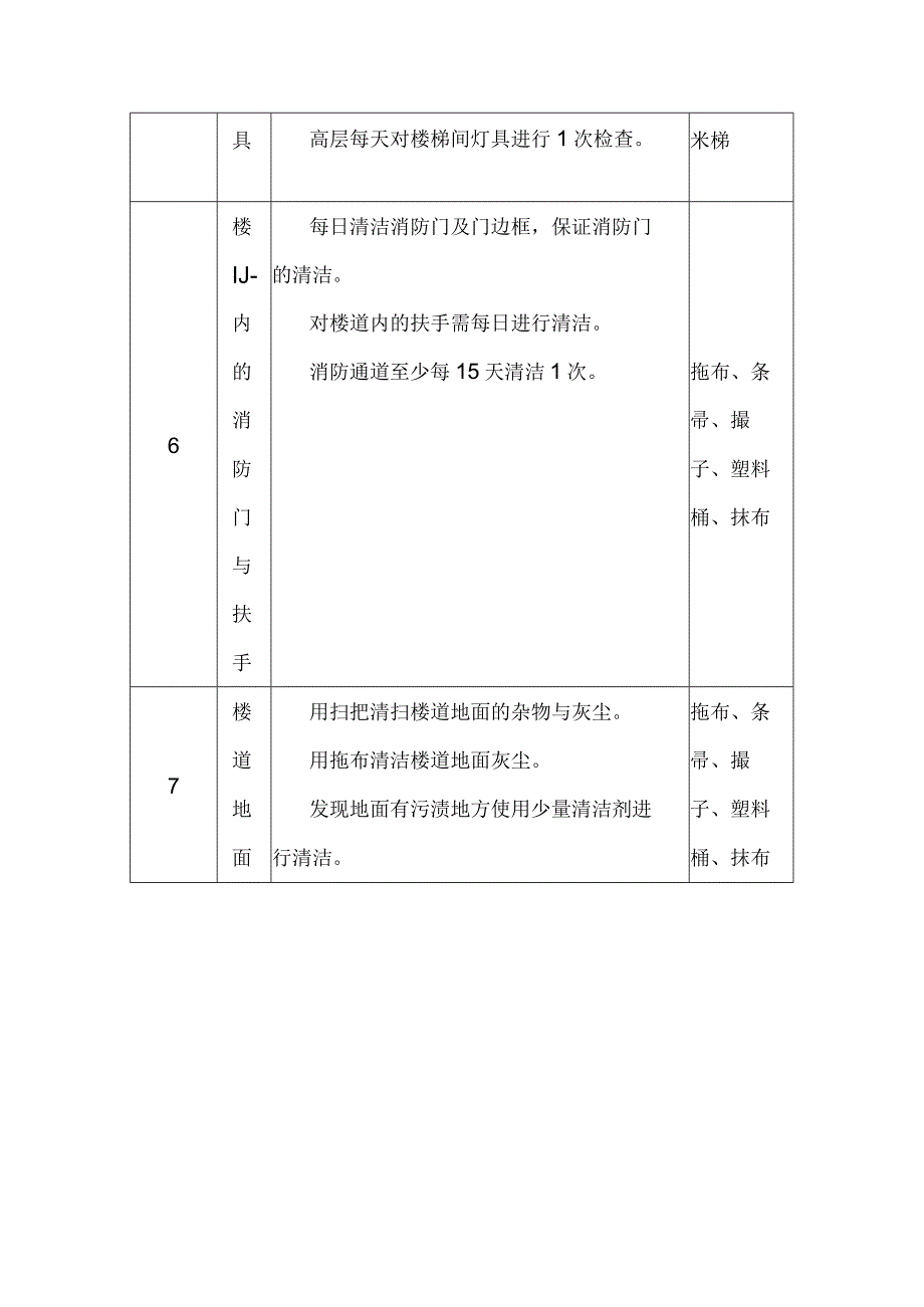 高层保洁作业内容.docx_第3页