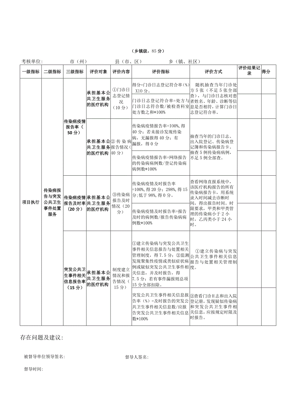 传染病及突发公共卫生事件考核用表.docx_第1页