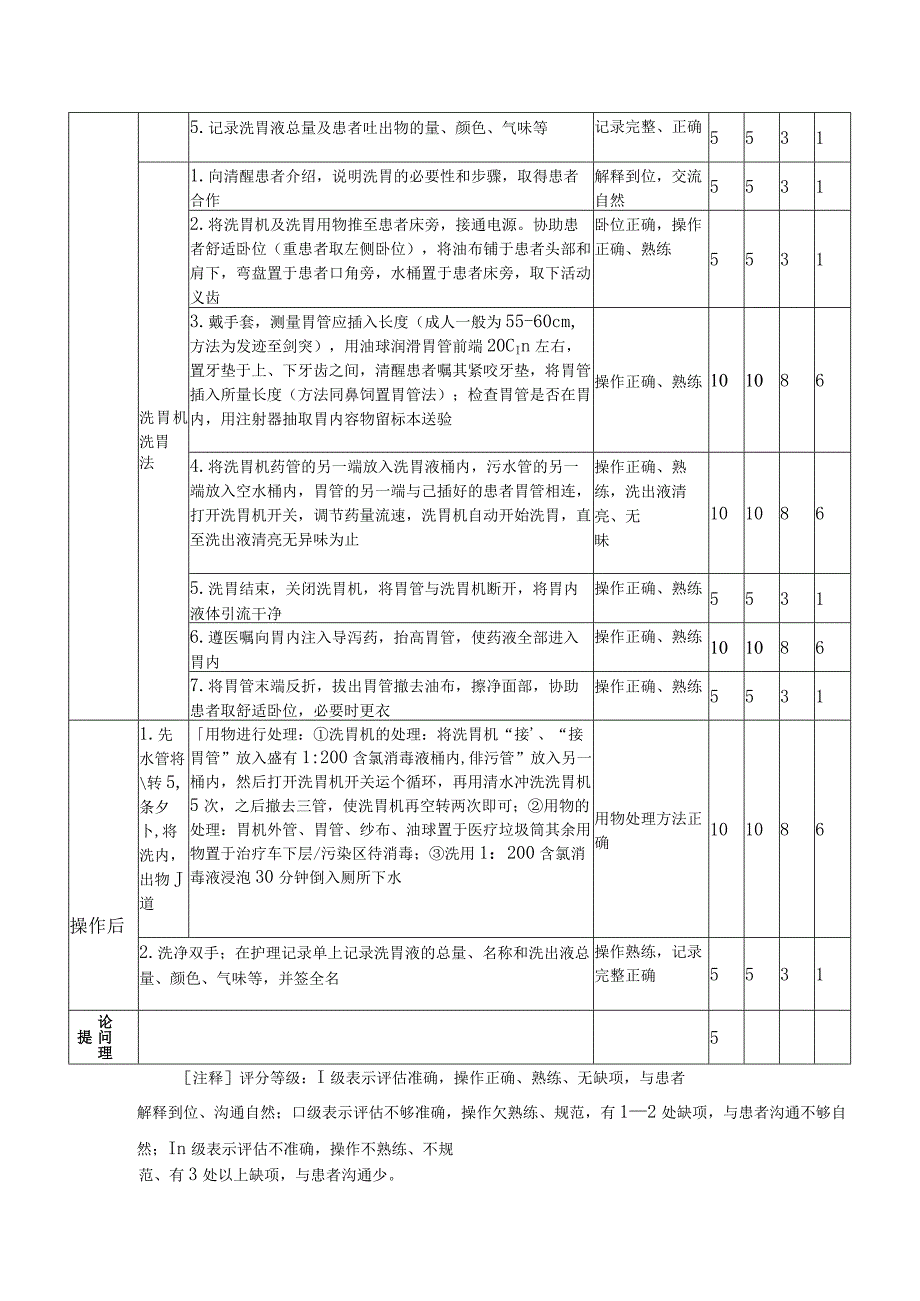 洗胃技术.docx_第2页