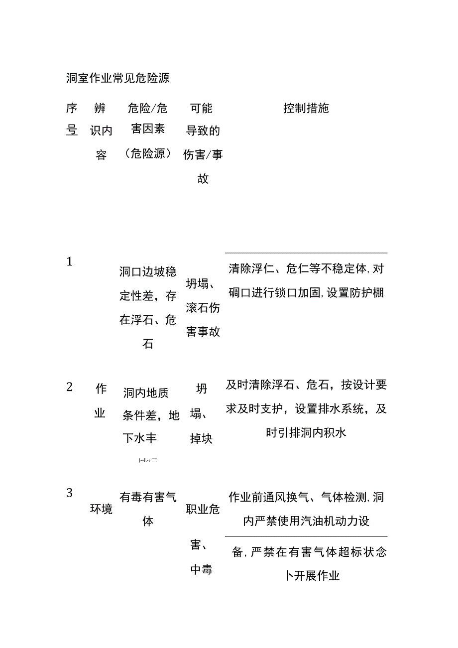 (全)洞室作业常见危险源.docx_第1页