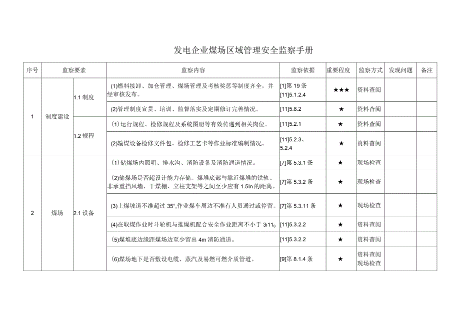 发电企业煤场区域管理安全监察手册.docx_第1页