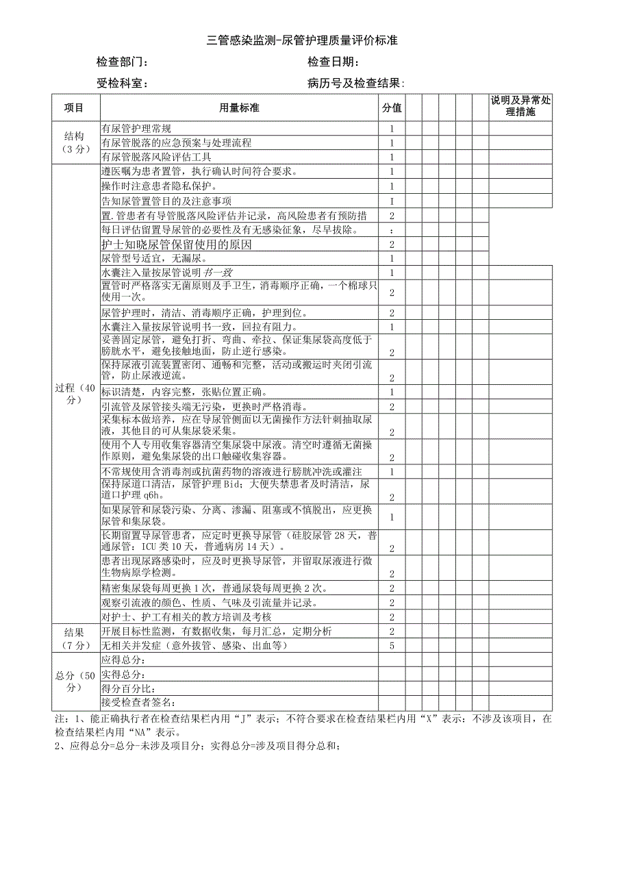 三管监测-尿管质控考核.docx_第1页